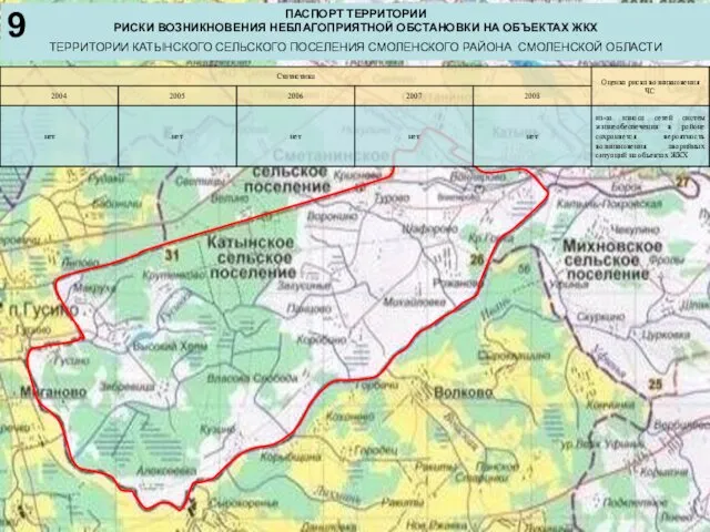 ПАСПОРТ ТЕРРИТОРИИ РИСКИ ВОЗНИКНОВЕНИЯ НЕБЛАГОПРИЯТНОЙ ОБСТАНОВКИ НА ОБЪЕКТАХ ЖКХ ТЕРРИТОРИИ КАТЫНСКОГО