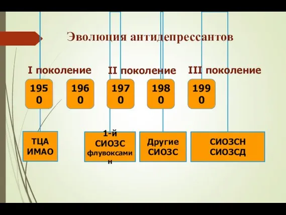 Эволюция антидепрессантов