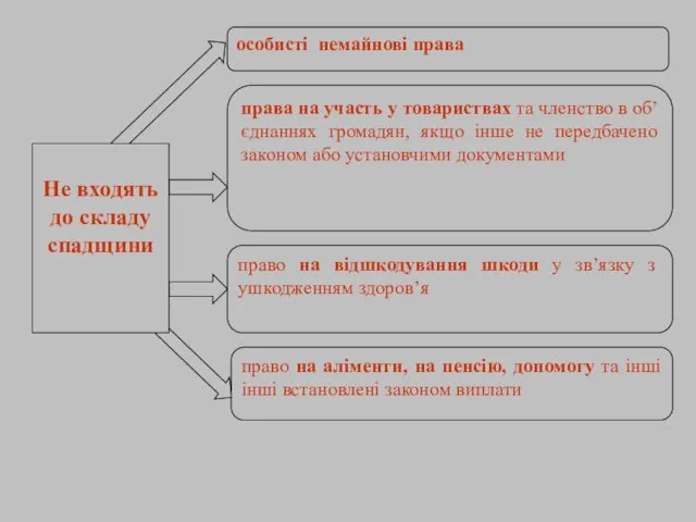 особисті немайнові права