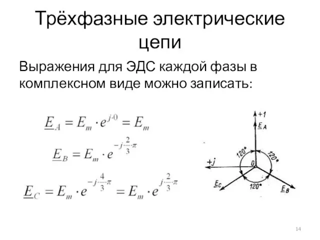 Трёхфазные электрические цепи Выражения для ЭДС каждой фазы в комплексном виде можно записать: