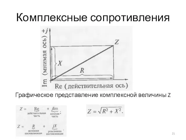 Комплексные сопротивления Графическое представление комплексной величины Z