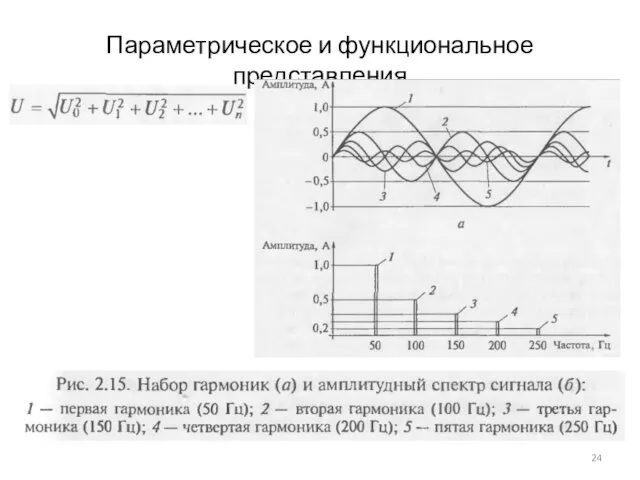 Параметрическое и функциональное представления