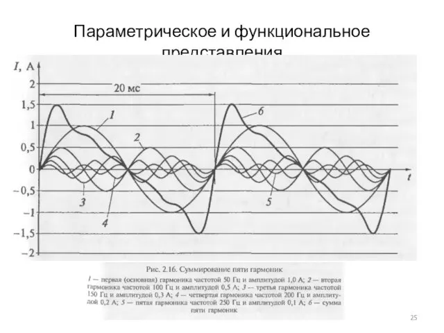 Параметрическое и функциональное представления