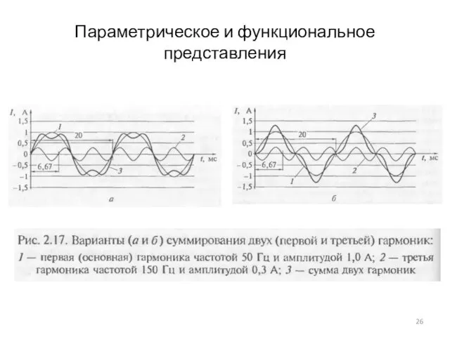 Параметрическое и функциональное представления