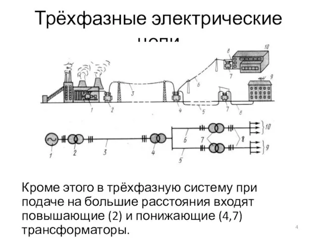 Трёхфазные электрические цепи Кроме этого в трёхфазную систему при подаче на