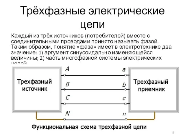 Трёхфазные электрические цепи Каждый из трёх источников (потребителей) вместе с соединительными