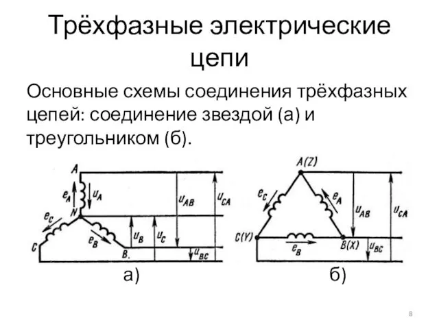 Трёхфазные электрические цепи Основные схемы соединения трёхфазных цепей: соединение звездой (а) и треугольником (б). а) б)