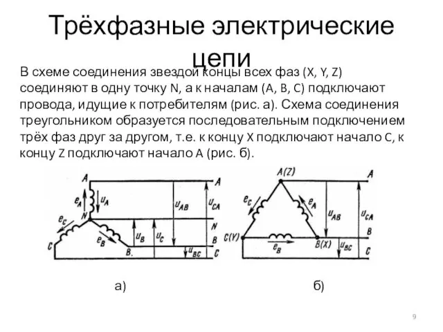 Трёхфазные электрические цепи В схеме соединения звездой концы всех фаз (X,