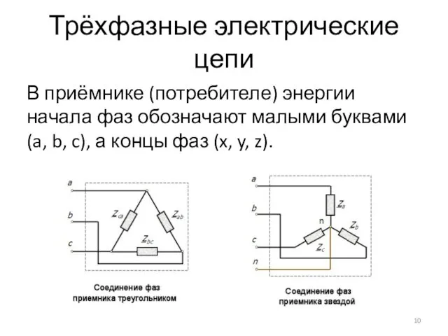 Трёхфазные электрические цепи В приёмнике (потребителе) энергии начала фаз обозначают малыми