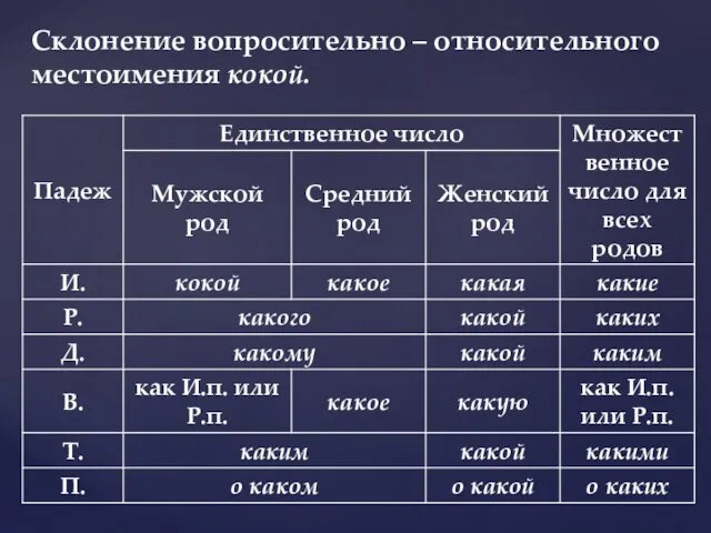 Склонение вопросительно – относительного местоимения кокой.