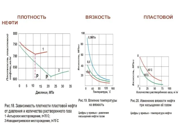 ПЛОТНОСТЬ ВЯЗКОСТЬ ПЛАСТОВОЙ НЕФТИ