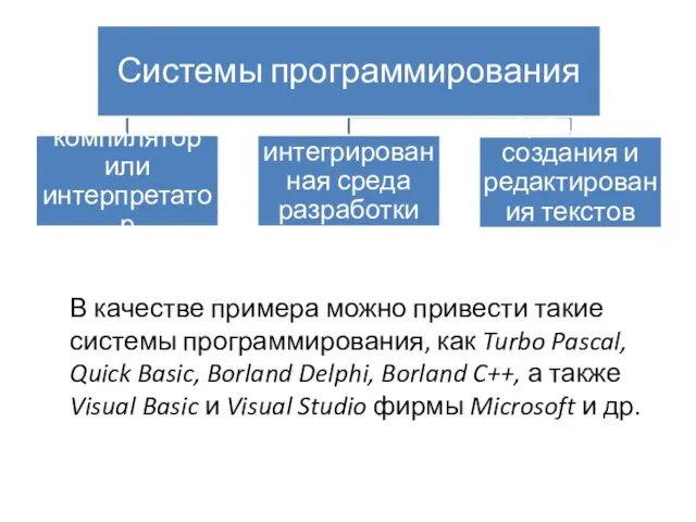 В качестве примера можно привести такие системы про­граммирования, как Turbo Pascal,