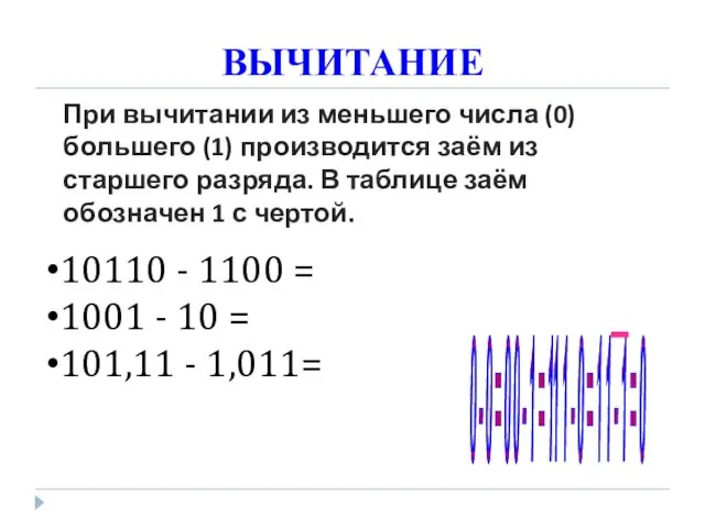 ВЫЧИТАНИЕ При вычитании из меньшего числа (0) большего (1) производится заём