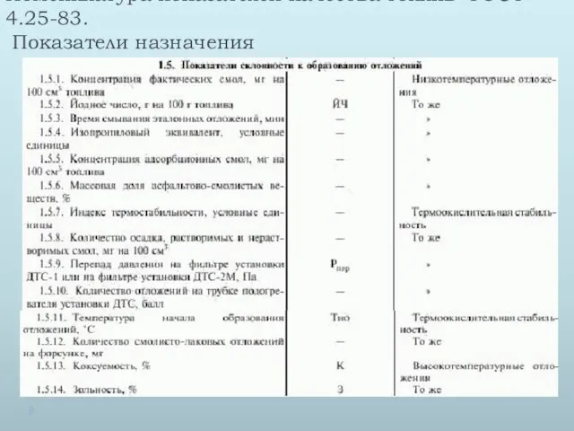 Номенклатура показателей качества топлив ГОСТ 4.25-83. Показатели назначения