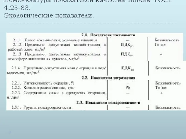 Номенклатура показателей качества топлив ГОСТ 4.25-83. Экологические показатели.