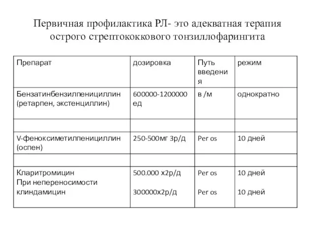 Первичная профилактика РЛ- это адекватная терапия острого стрептококкового тонзиллофарингита