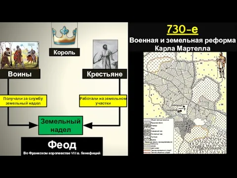 Воины Король Крестьяне Получали за службу земельный надел Работали на земельном