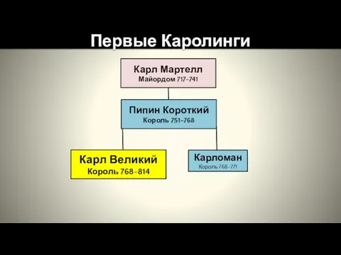 Карл Мартелл Майордом 717-741 Пипин Короткий Король 751-768 Карломан Король 768-771