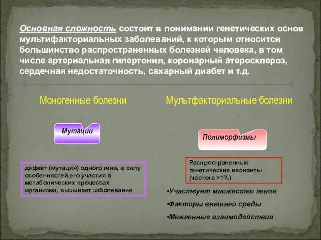 Основная сложность состоит в понимании генетических основ мультифакториальных заболеваний, к которым