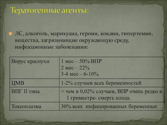 ЛС, алкоголь, марихуана, героин, кокаин, гипертемия, вещества, загрязняющие окружающую среду, инфекционные заболевания: