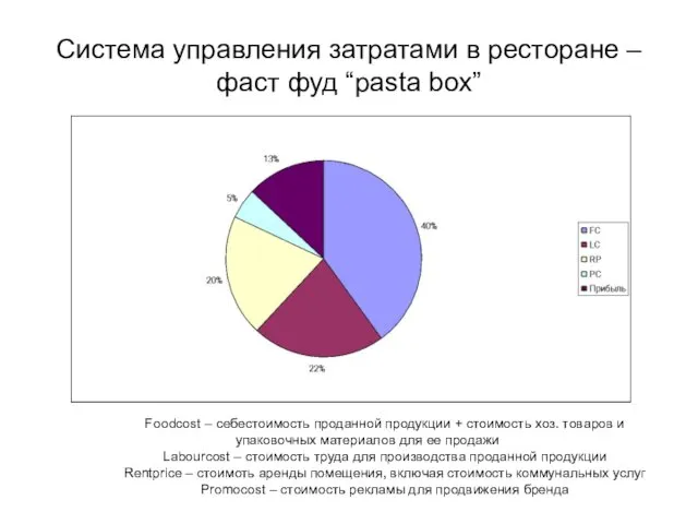 Система управления затратами в ресторане – фаст фуд “pasta box” Foodсost