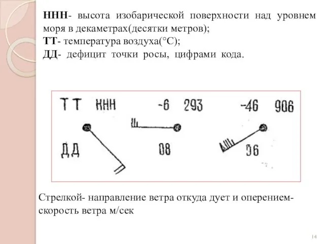 ННН- высота изобарической поверхности над уровнем моря в декаметрах(десятки метров); ТТ-