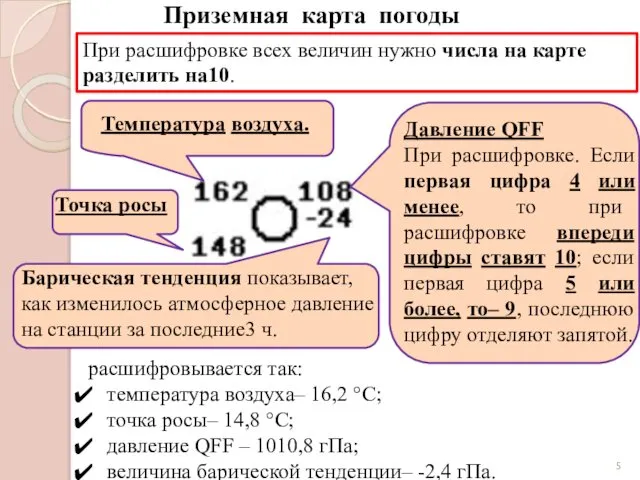 расшифровывается так: температура воздуха– 16,2 °С; точка росы– 14,8 °С; давление