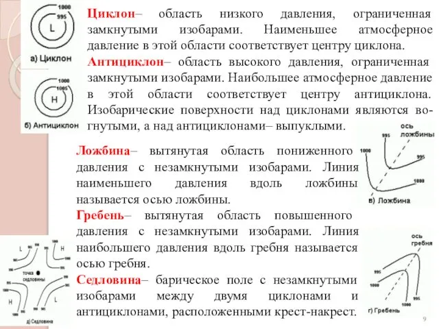 Циклон– область низкого давления, ограниченная замкнутыми изобарами. Наименьшее атмосферное давление в