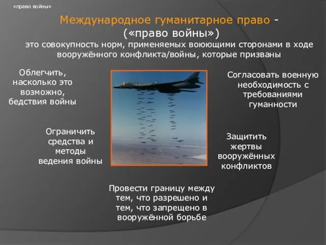 «право войны» Международное гуманитарное право - («право войны») это совокупность норм,