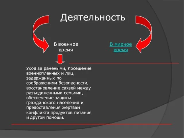 Деятельность В мирное время В военное время Уход за ранеными, посещение