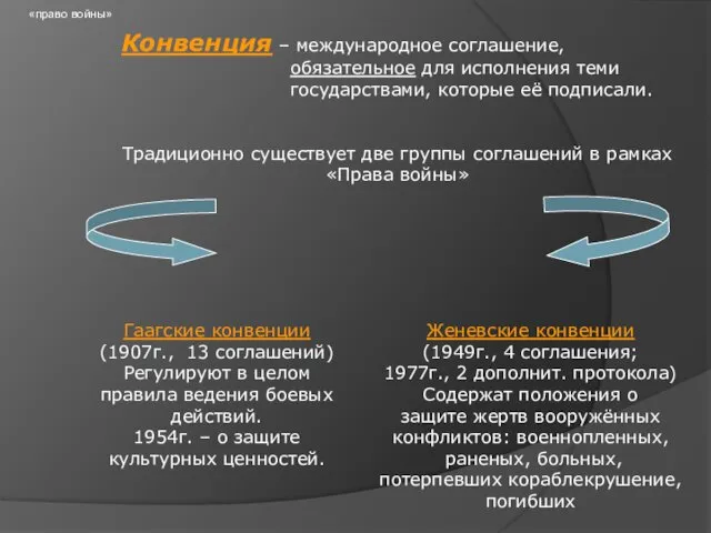 «право войны» Конвенция – международное соглашение, обязательное для исполнения теми государствами,