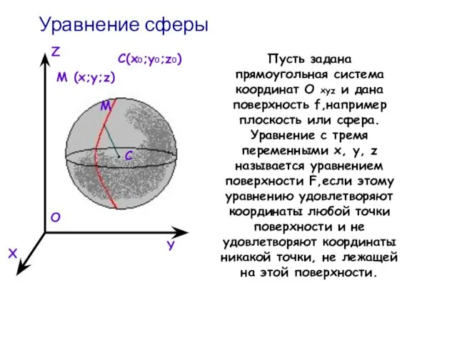 Уравнение сферы Y X Z O C M C(x0;y0;z0) M (x;y;z)