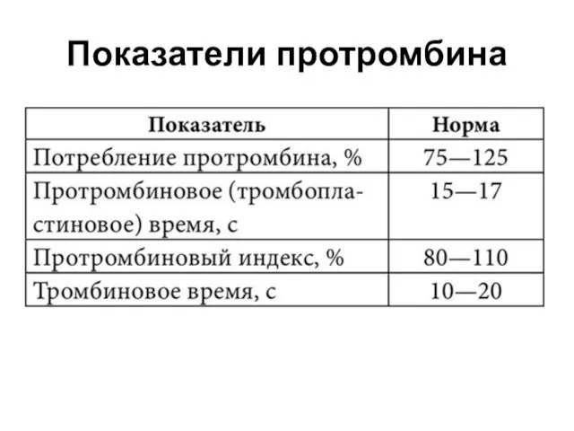 Показатели протромбина