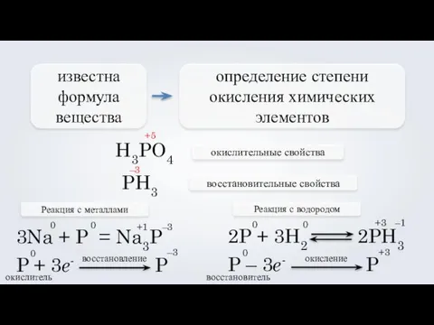 известна формула вещества определение степени окисления химических элементов H3PO4 +5 окислительные