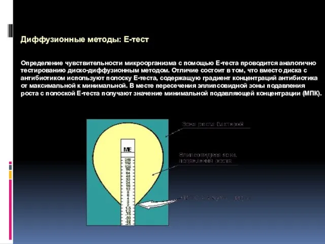 Диффузионные методы: Е-тест Определение чувствительности микроорганизма с помощью Е-теста проводится аналогично