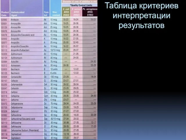 Таблица критериев интерпретации результатов