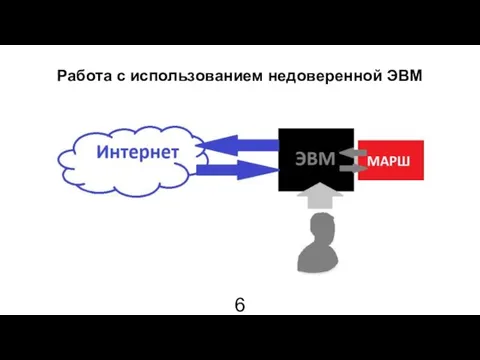 Работа с использованием недоверенной ЭВМ