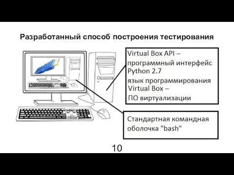 Разработанный способ построения тестирования