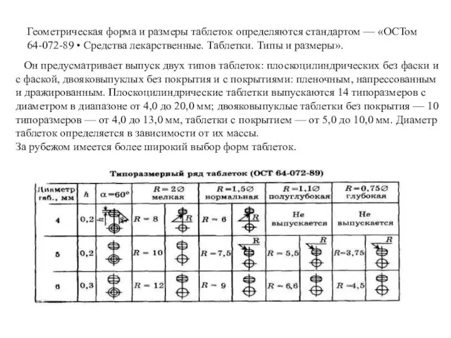 Он предусматривает выпуск двух типов таблеток: плоскоцилиндрических без фаски и с