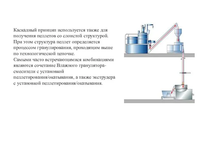 Каскадный принцип используется также для получения пеллетов со слоистой структурой. При