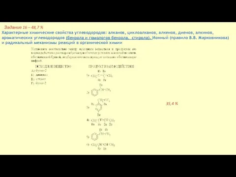 Задание 16 – 48,7 % 35,4 % Характерные химические свойства углеводородов: