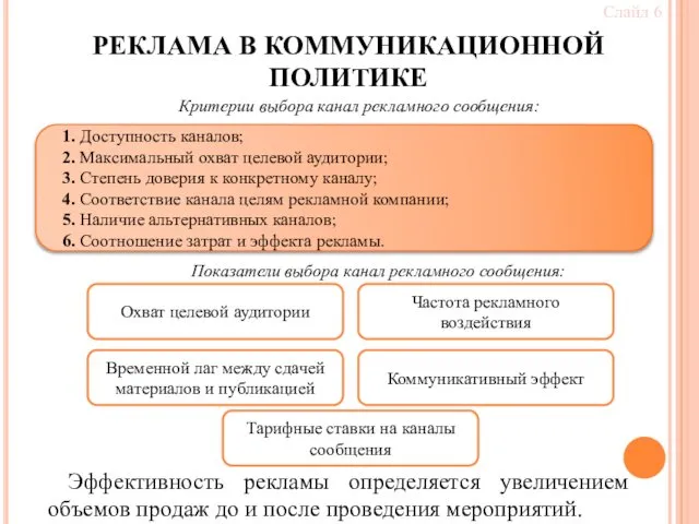 РЕКЛАМА В КОММУНИКАЦИОННОЙ ПОЛИТИКЕ Слайд 6 Критерии выбора канал рекламного сообщения: