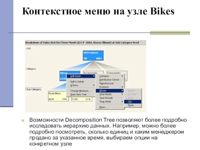 Контекстное меню на узле Bikes Возможности Decomposition Tree позволяют более подробно