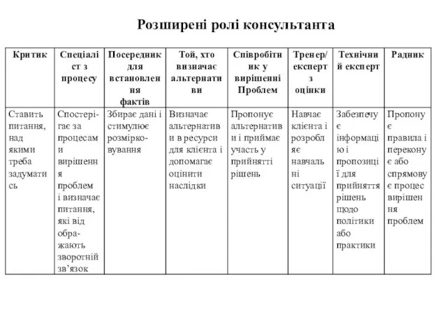 Розширені ролі консультанта