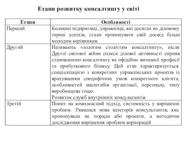 Етапи розвитку консалтингу у світі