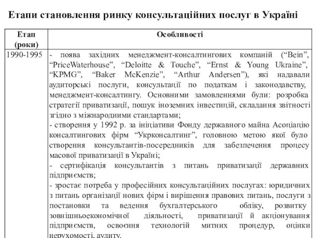 Етапи становлення ринку консультаційних послуг в Україні