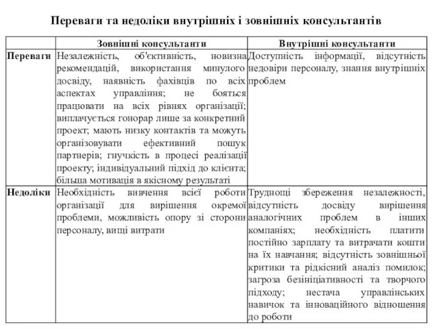 Переваги та недоліки внутрішніх і зовнішніх консультантів