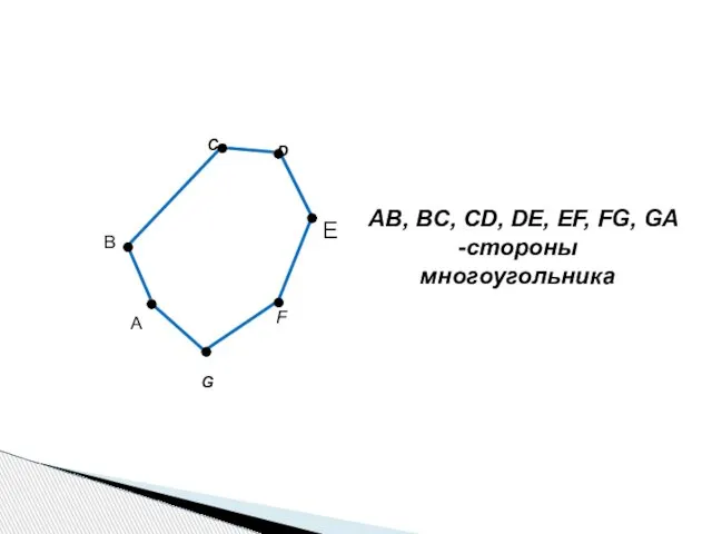 C F G B AB, BC, CD, DE, EF, FG, GA -стороны многоугольника D E А