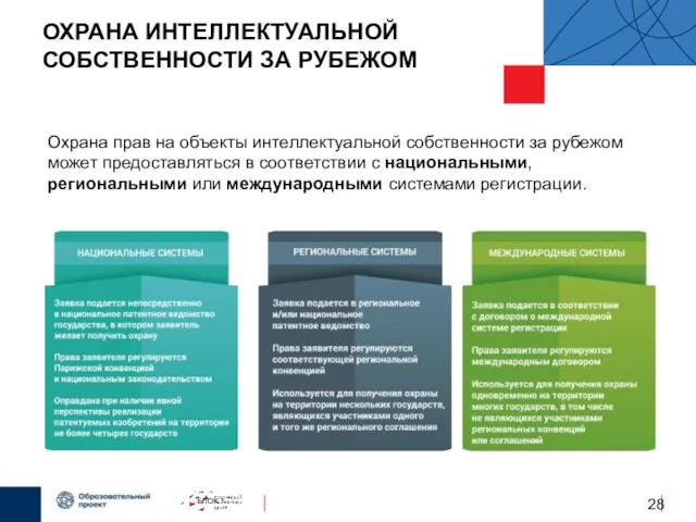 ОХРАНА ИНТЕЛЛЕКТУАЛЬНОЙ СОБСТВЕННОСТИ ЗА РУБЕЖОМ БЛОК 1 Охрана прав на объекты