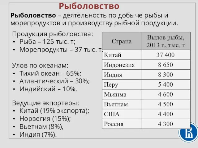 Рыболовство Рыболовство – деятельность по добыче рыбы и морепродуктов и производству